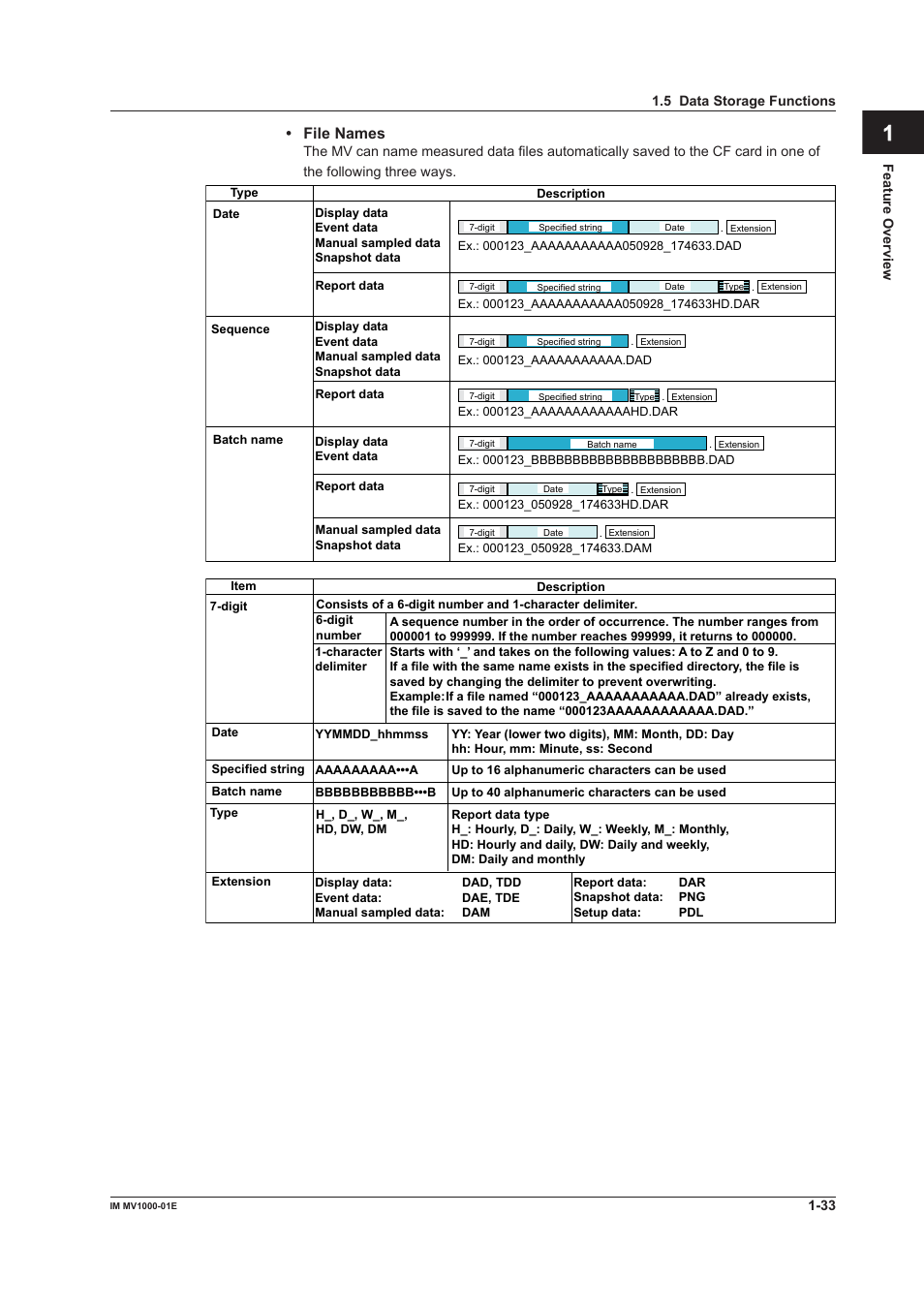 App index | Yokogawa Button Operated MV2000 User Manual | Page 42 / 310