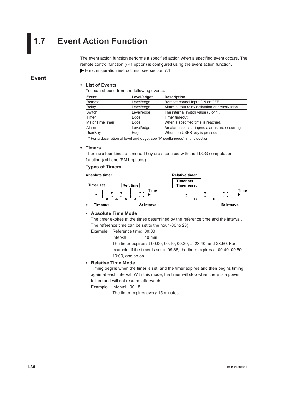 7 event action function, 7 event action function -36, 7 event acton functon | Event | Yokogawa Button Operated MV2000 User Manual | Page 45 / 310