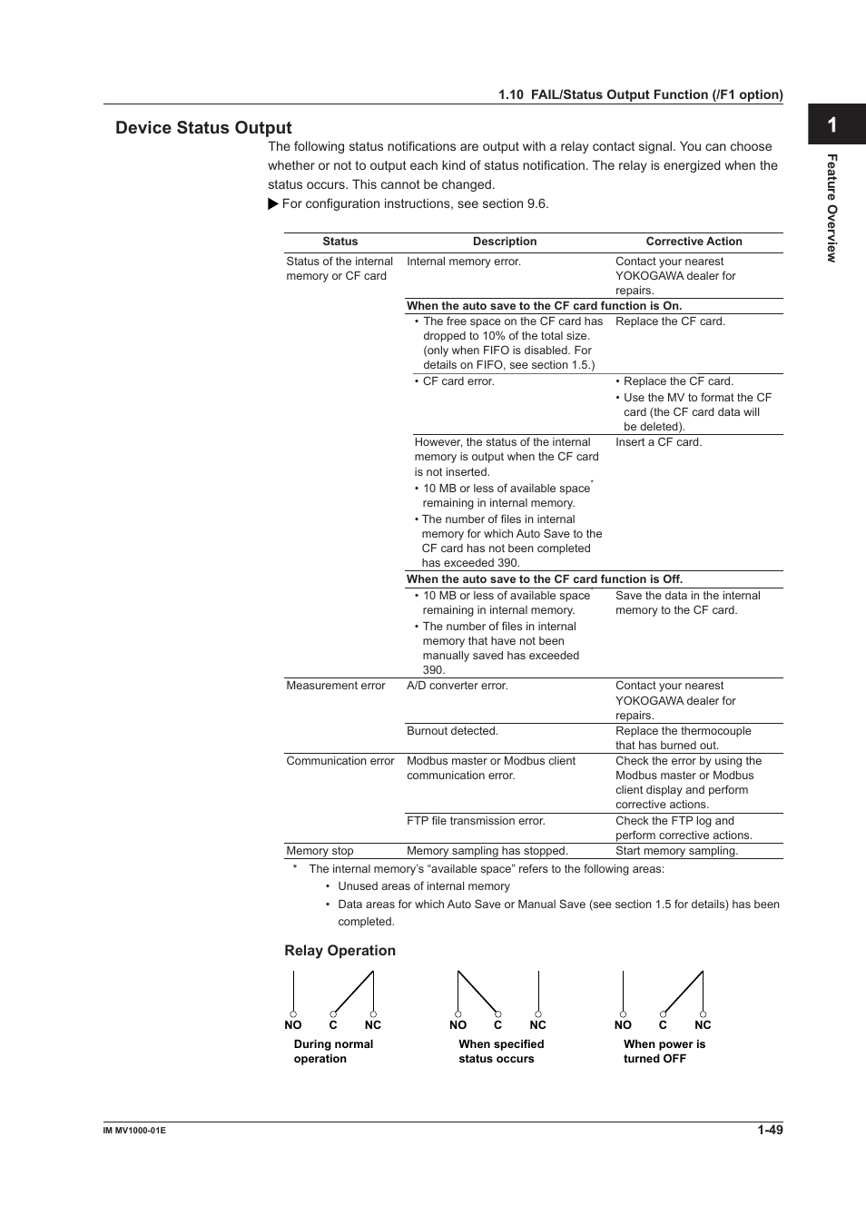 App index devce status output | Yokogawa Button Operated MV2000 User Manual | Page 58 / 310