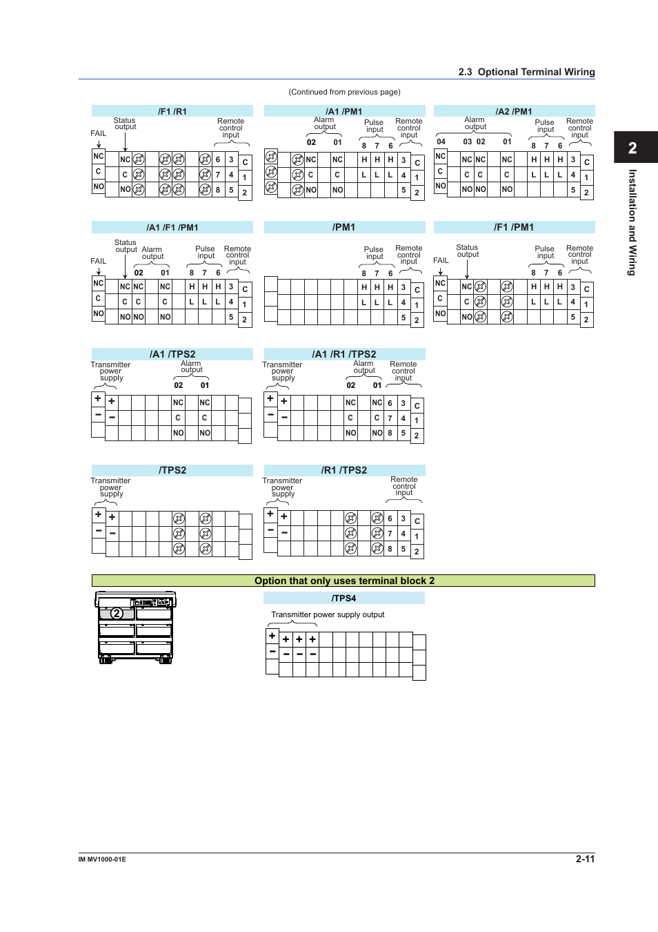 App index | Yokogawa Button Operated MV2000 User Manual | Page 71 / 310