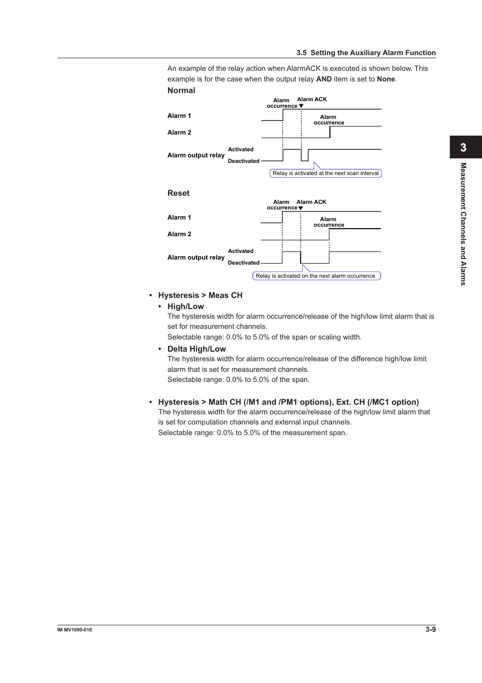 App index | Yokogawa Button Operated MV2000 User Manual | Page 89 / 310