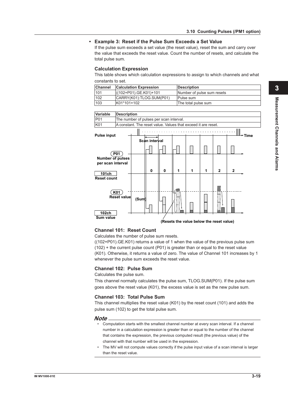 App index | Yokogawa Button Operated MV2000 User Manual | Page 99 / 310