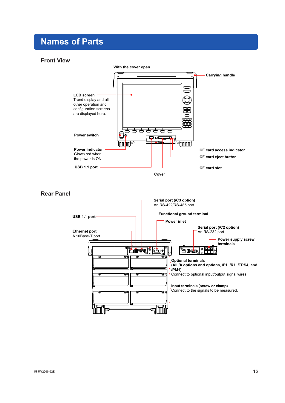 Names of parts, Front view, Rear panel | Front view rear panel | Yokogawa Button Operated MV2000 User Manual | Page 15 / 58