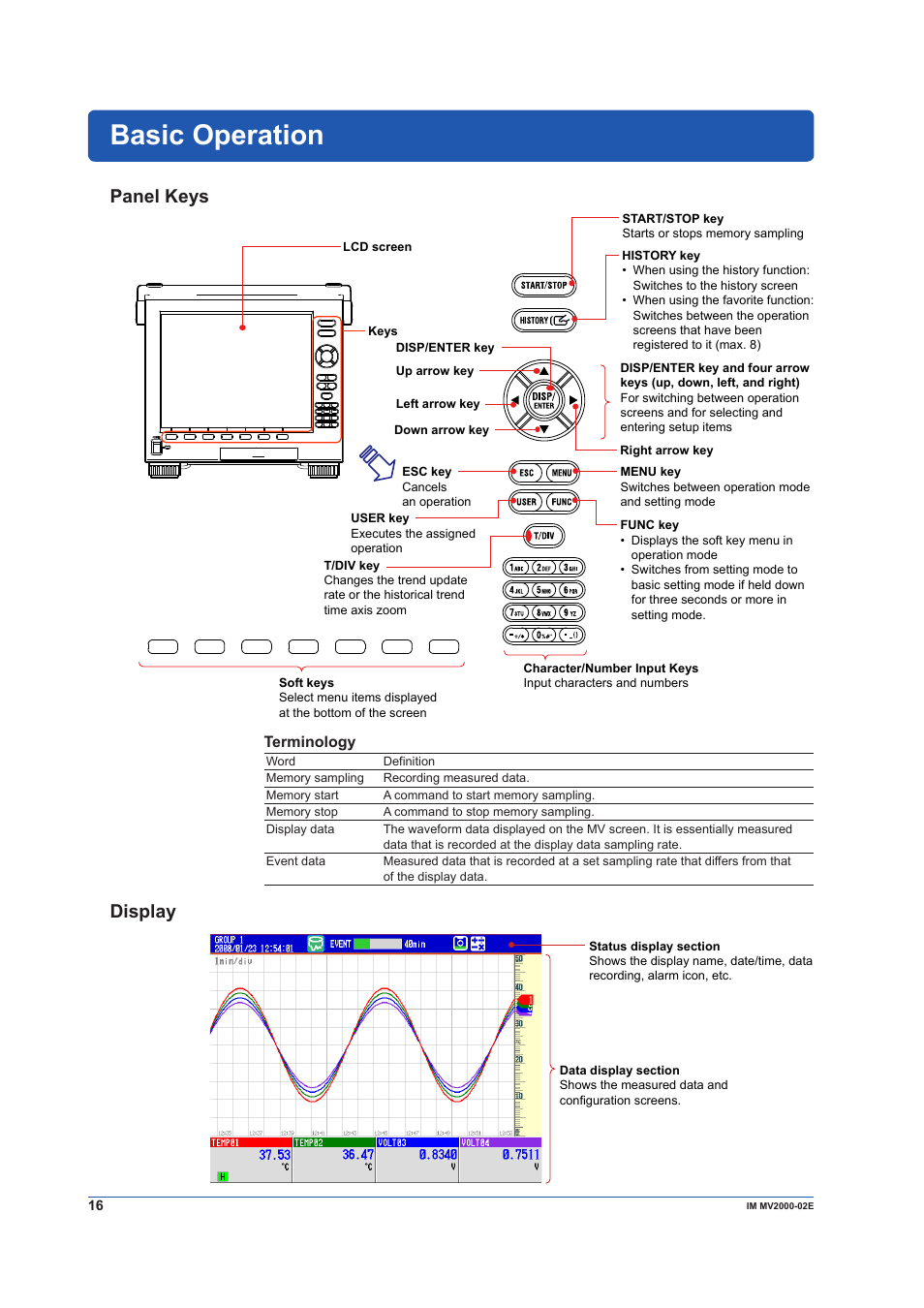 Basic operation, Panel keys, Display | Panel keys display, Terminology | Yokogawa Button Operated MV2000 User Manual | Page 16 / 58