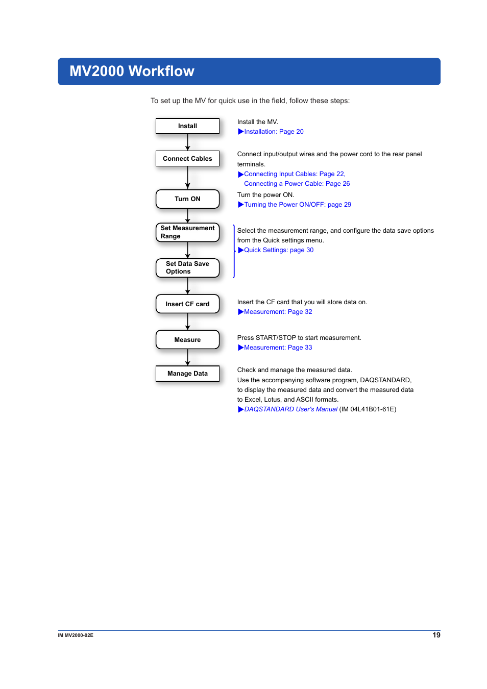 Mv2000 workflow | Yokogawa Button Operated MV2000 User Manual | Page 19 / 58