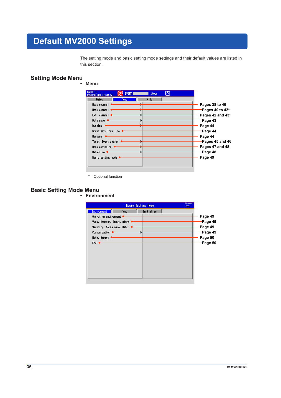 Default mv2000 settings, Setting mode menu, Basic setting mode menu | Yokogawa Button Operated MV2000 User Manual | Page 36 / 58