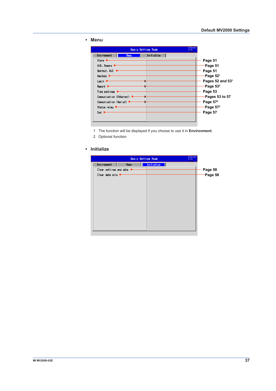 Menu, Initialize | Yokogawa Button Operated MV2000 User Manual | Page 37 / 58