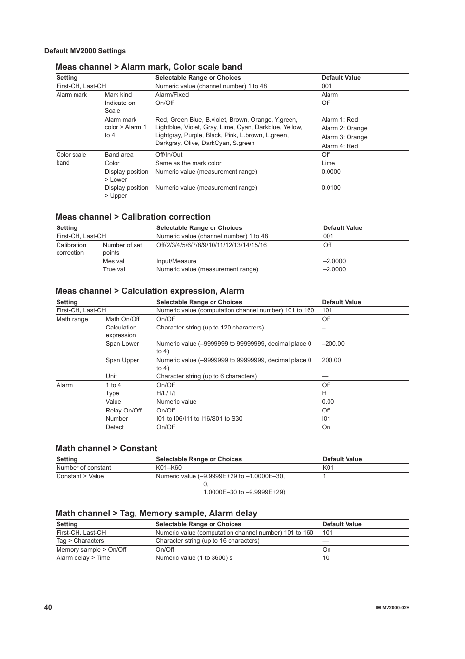 Meas channel > alarm mark, color scale band, Meas channel > calibration correction, Meas channel > calculation expression, alarm | Math channel > constant | Yokogawa Button Operated MV2000 User Manual | Page 40 / 58