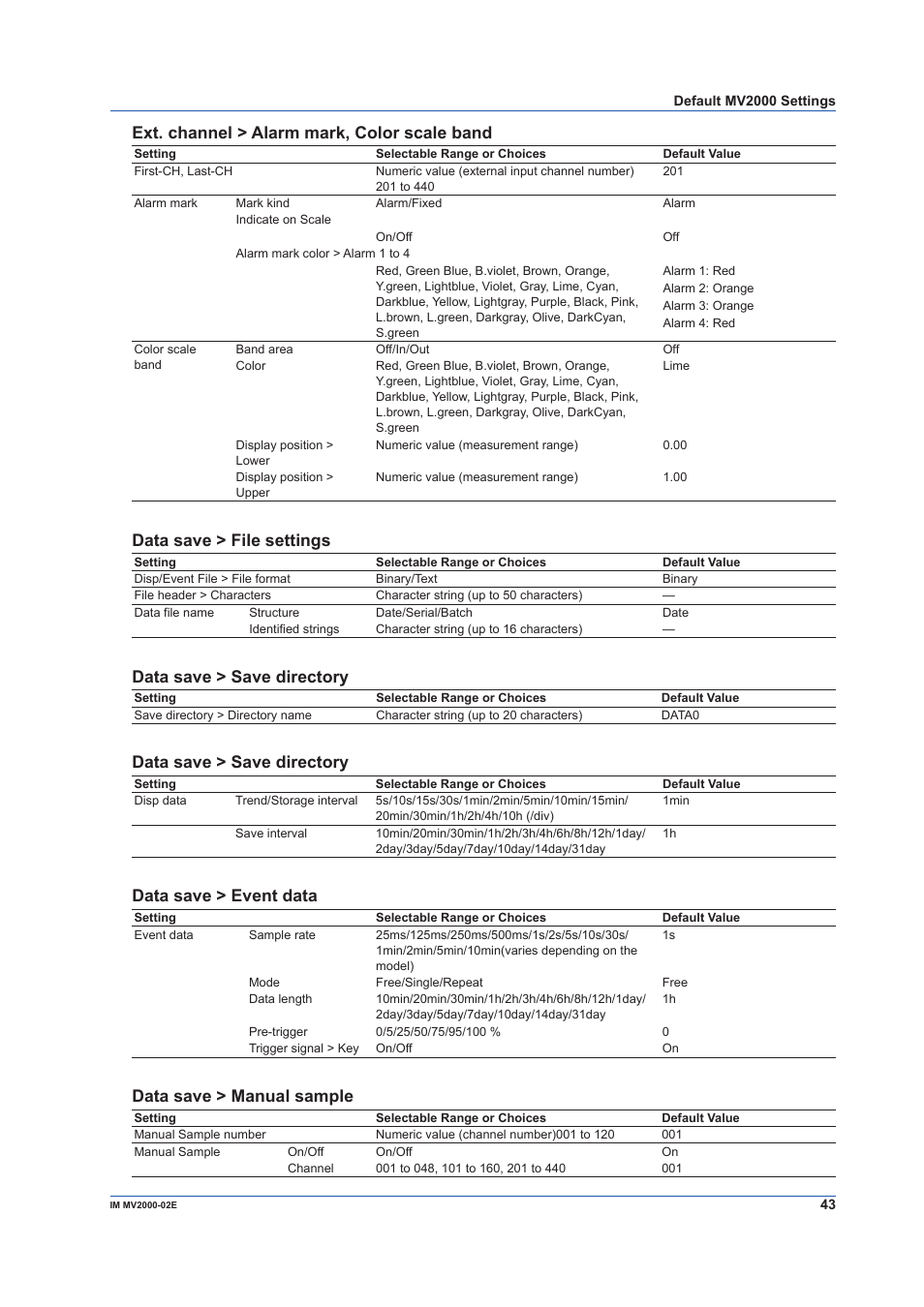 Ext. channel > alarm mark, color scale band, Data save > file settings, Data save > save directory | Data save > event data, Data save > manual sample | Yokogawa Button Operated MV2000 User Manual | Page 43 / 58