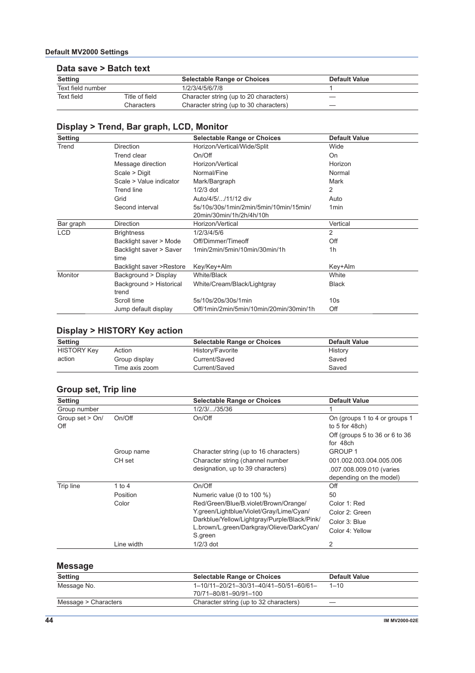 Data save > batch text, Display > trend, bar graph, lcd, monitor, Display > history key action | Group set, trip line, Message | Yokogawa Button Operated MV2000 User Manual | Page 44 / 58