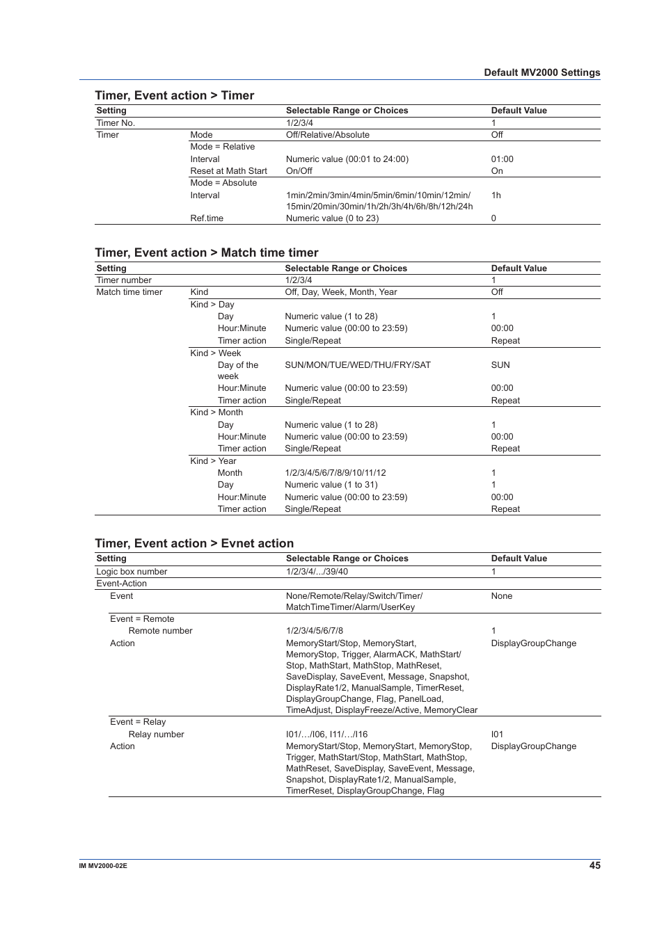 Timer, event action > timer, Timer, event action > match time timer, Timer, event action > evnet action | Yokogawa Button Operated MV2000 User Manual | Page 45 / 58