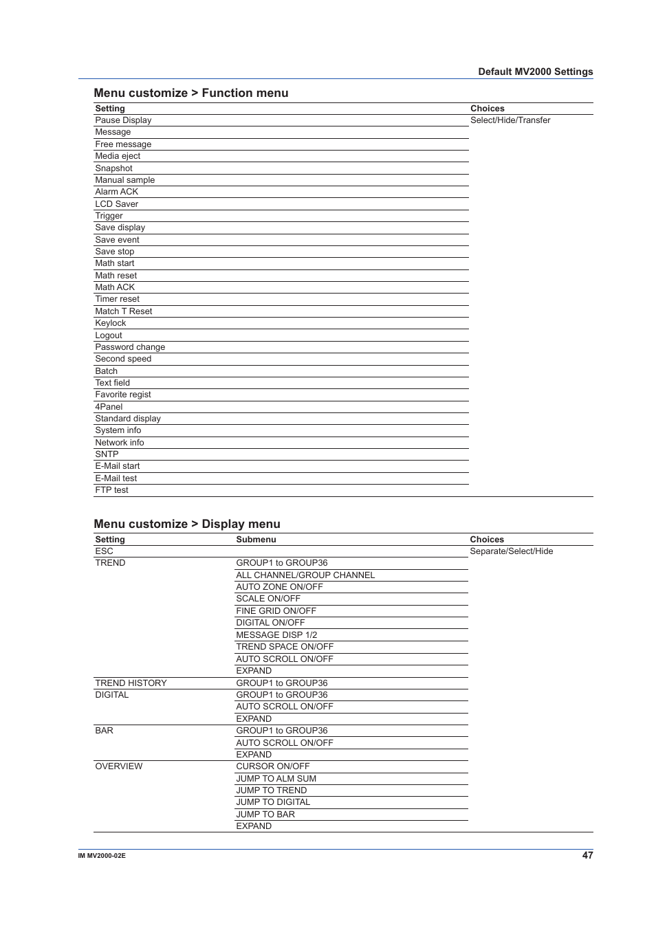 Menu customize > function menu, Menu customize > display menu | Yokogawa Button Operated MV2000 User Manual | Page 47 / 58
