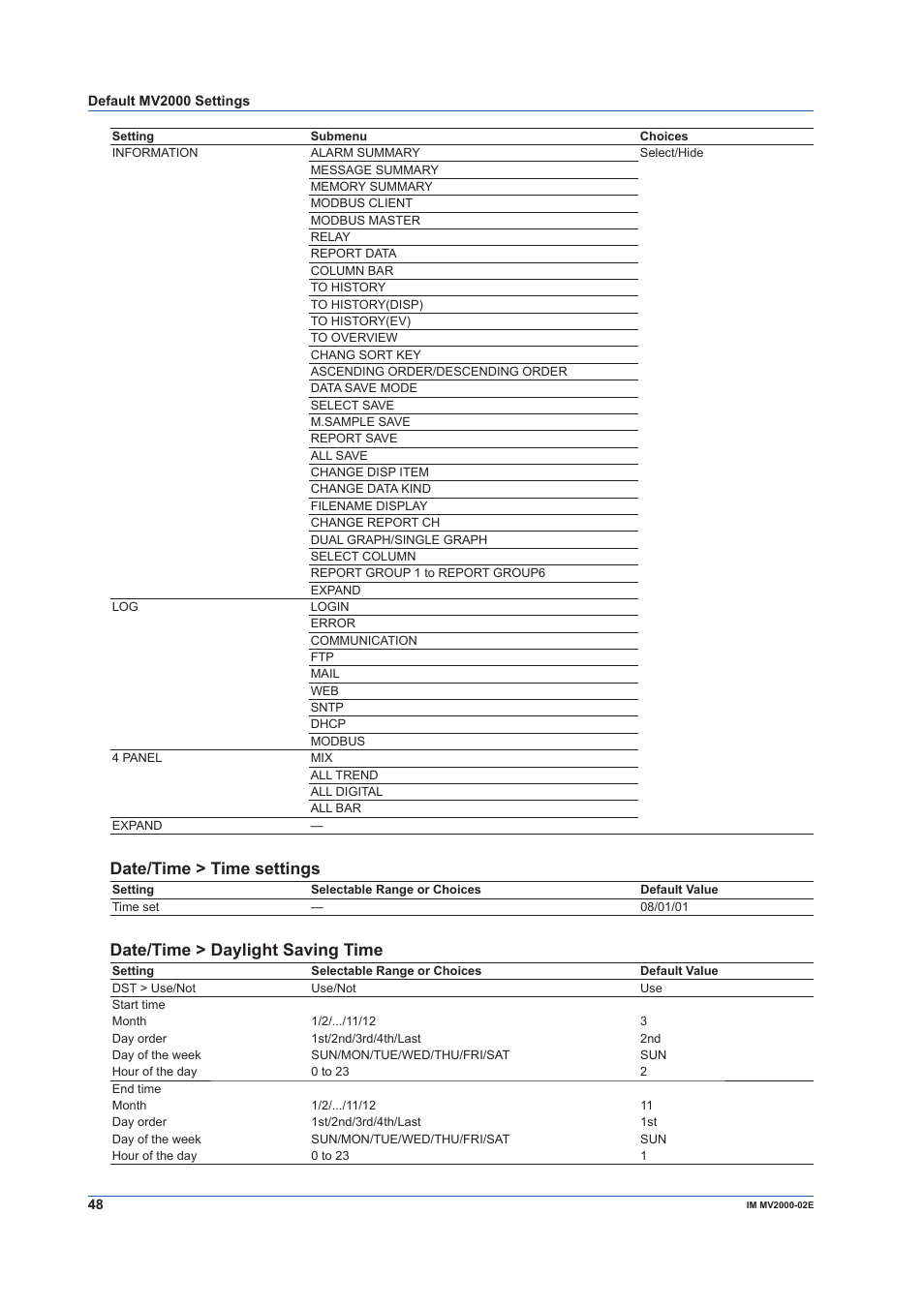 Date/time > time settings, Date/time > daylight saving time | Yokogawa Button Operated MV2000 User Manual | Page 48 / 58