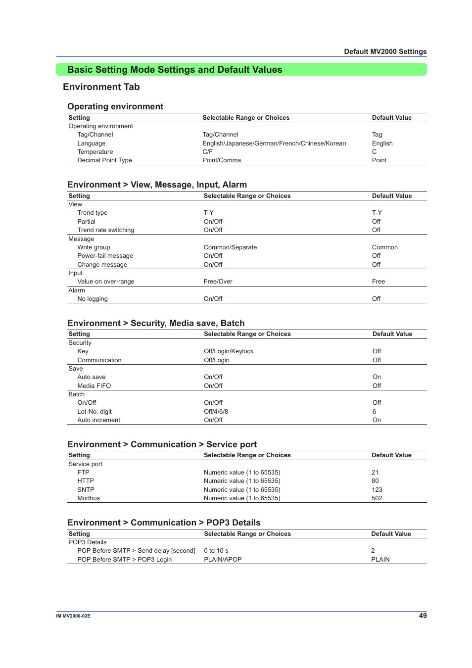 Basic setting mode settings and default values, Operating environment, Environment > view, message, input, alarm | Environment > security, media save, batch, Environment > communication > service port, Environment > communication > pop3 details | Yokogawa Button Operated MV2000 User Manual | Page 49 / 58