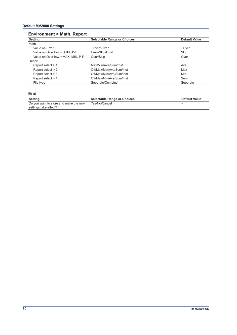 Environment > math, report | Yokogawa Button Operated MV2000 User Manual | Page 50 / 58