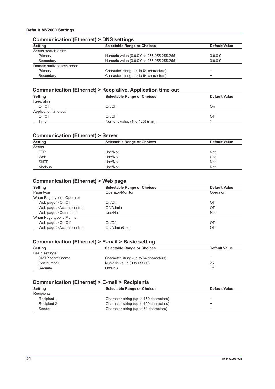 Communication (ethernet) > dns settings, Communication (ethernet) > server, Communication (ethernet) > web page | Communication (ethernet) > e-mail > basic setting, Communication (ethernet) > e-mail > recipients | Yokogawa Button Operated MV2000 User Manual | Page 54 / 58