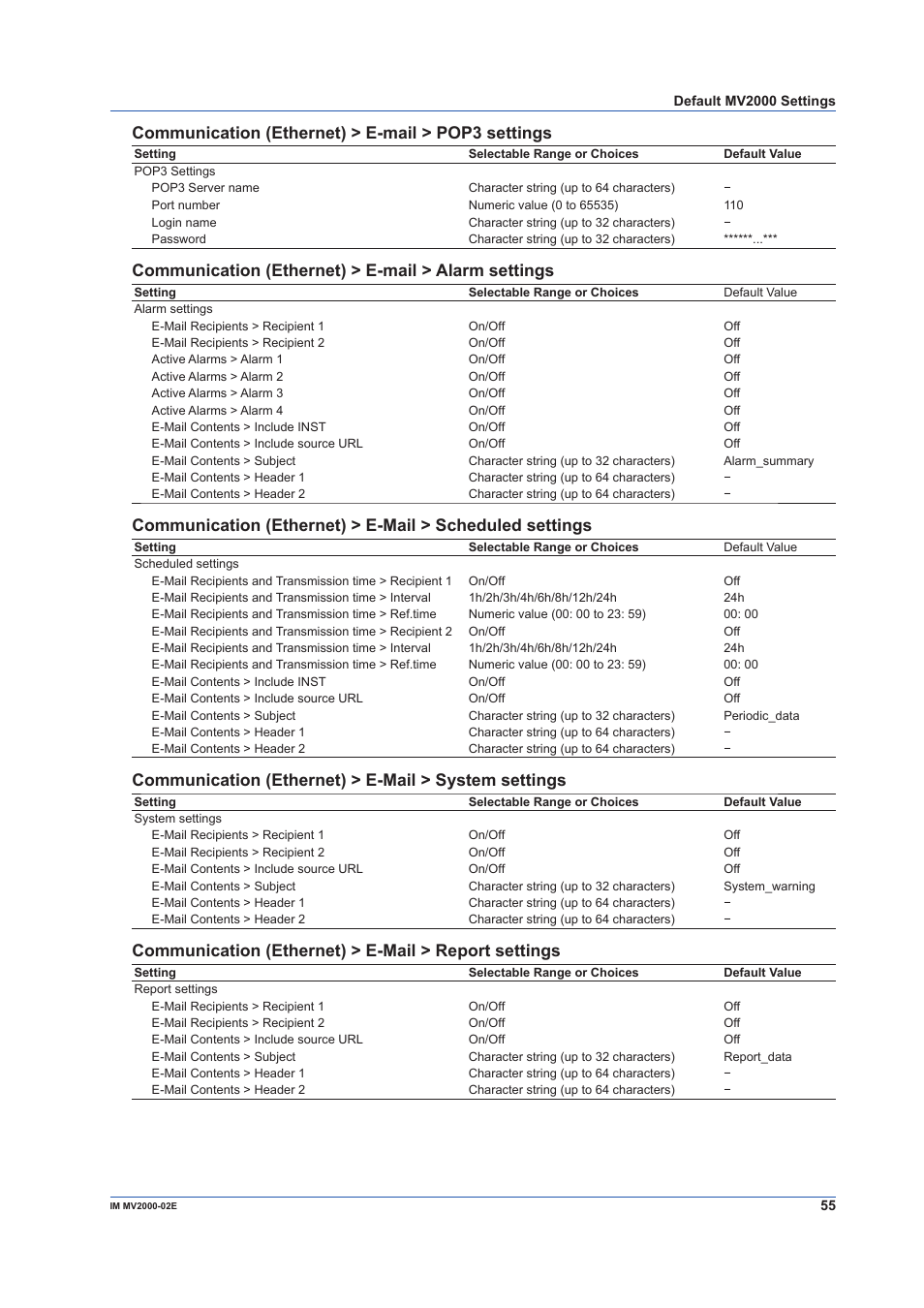 Communication (ethernet) > e-mail > pop3 settings, Communication (ethernet) > e-mail > alarm settings | Yokogawa Button Operated MV2000 User Manual | Page 55 / 58