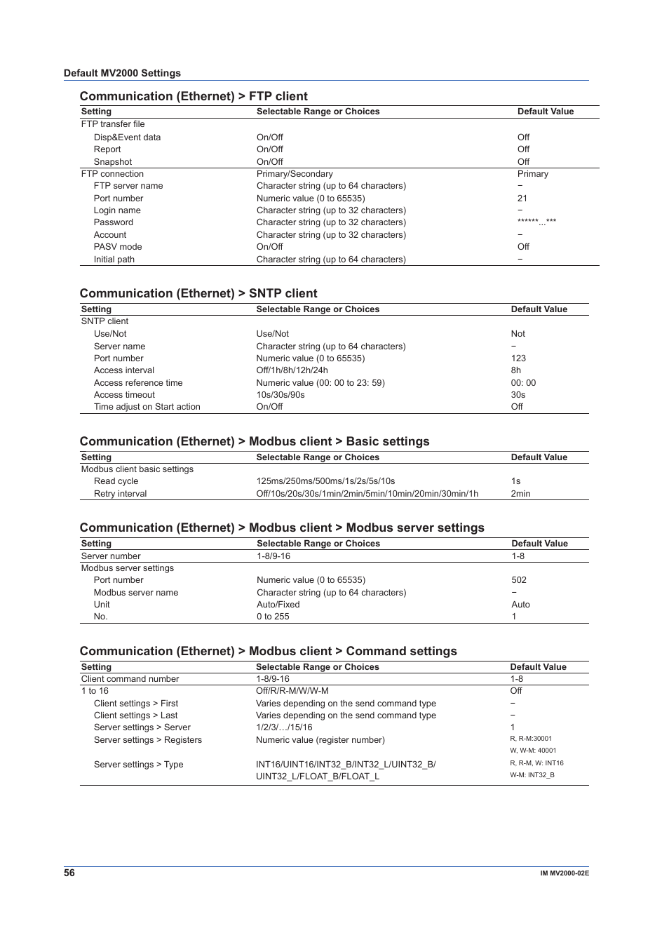 Communication (ethernet) > ftp client, Communication (ethernet) > sntp client | Yokogawa Button Operated MV2000 User Manual | Page 56 / 58