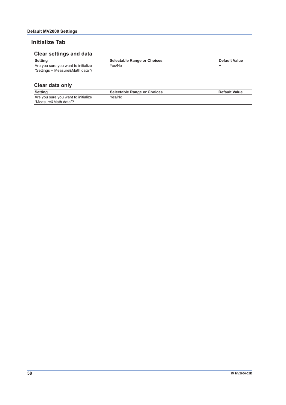 Initialize tab, Clear settings and data, Clear data only | Yokogawa Button Operated MV2000 User Manual | Page 58 / 58