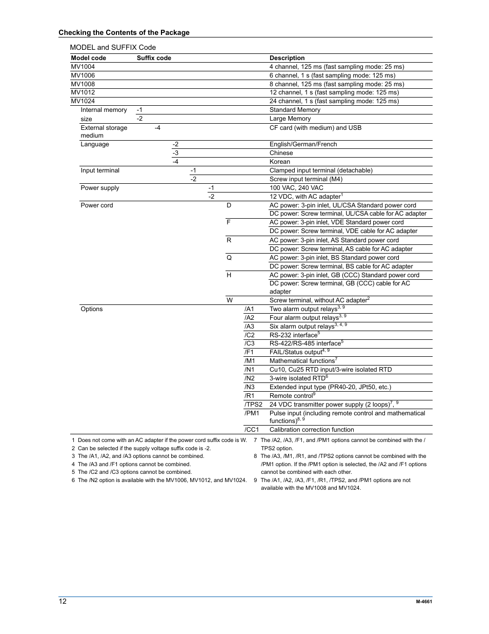 Yokogawa Button Operated MV2000 User Manual | Page 11 / 55