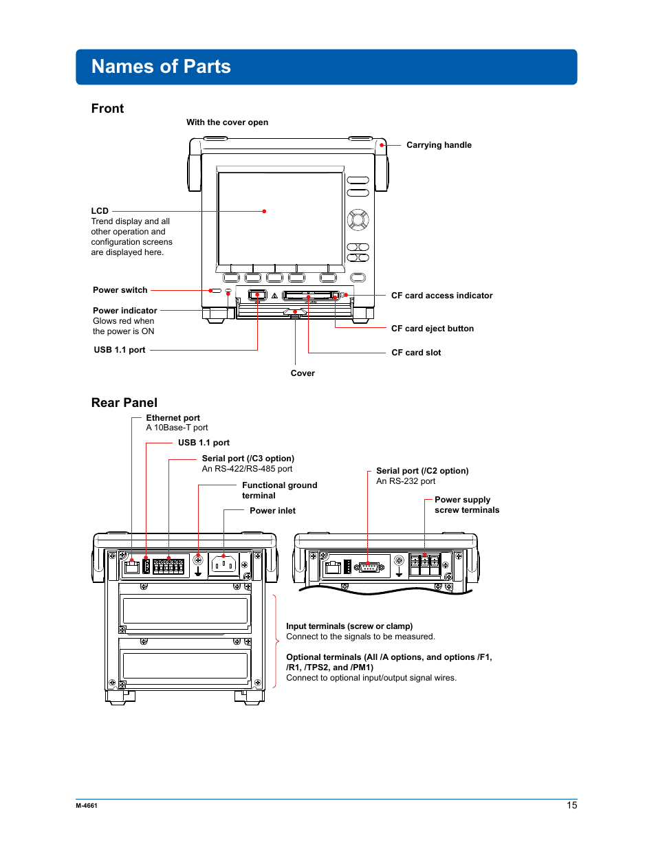 Names of parts, Front, Rear panel | Yokogawa Button Operated MV2000 User Manual | Page 14 / 55