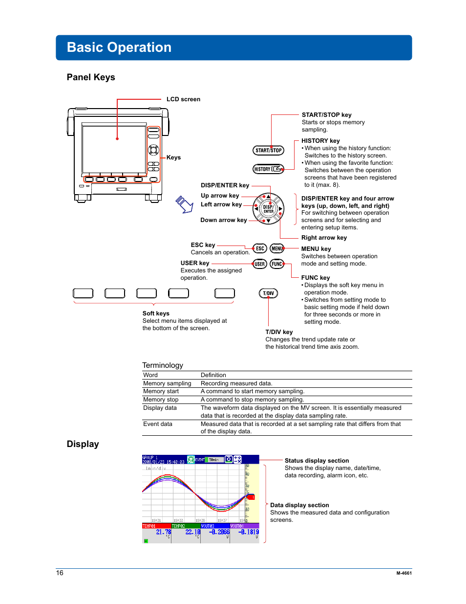 Basic operation, Panel keys, Display | Yokogawa Button Operated MV2000 User Manual | Page 15 / 55