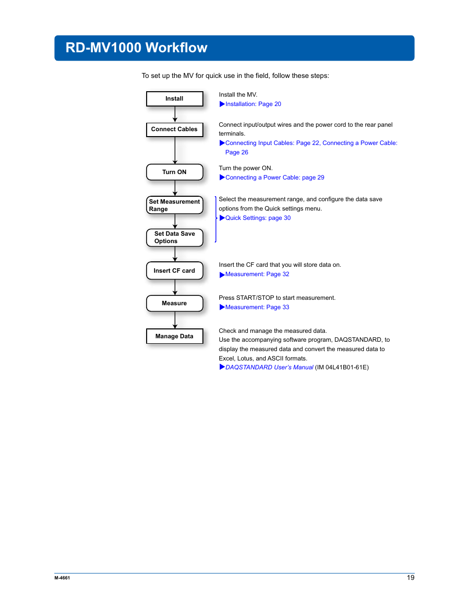 Rd-mv1000 workflow | Yokogawa Button Operated MV2000 User Manual | Page 18 / 55