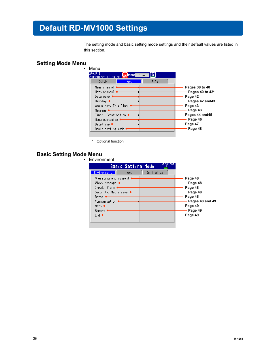 Default rd-mv1000 settings, Setting mode menu, Basic setting mode menu | Yokogawa Button Operated MV2000 User Manual | Page 35 / 55