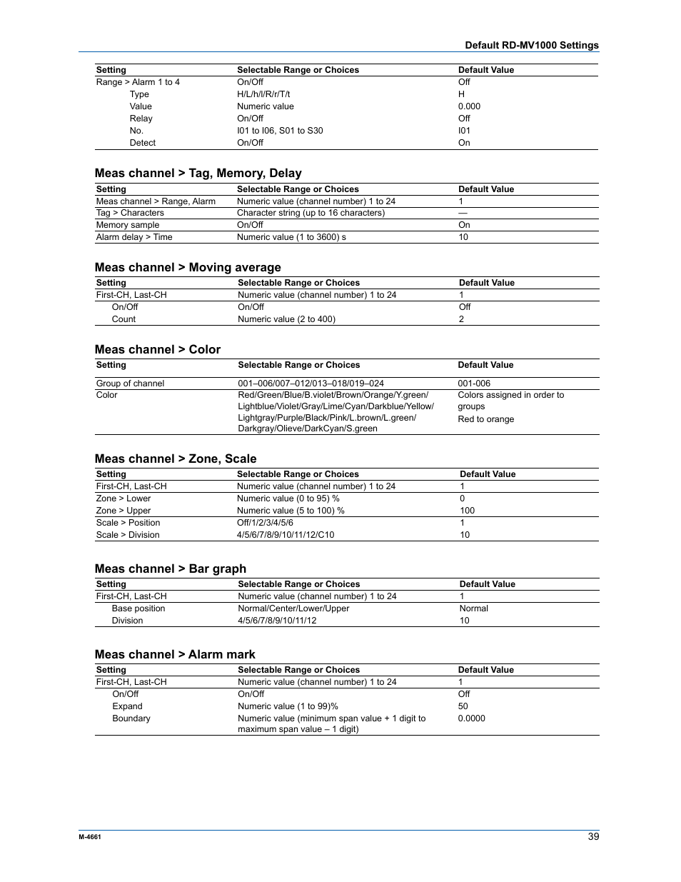 Meas channel > moving average, Meas channel > color, Meas channel > zone, scale | Meas channel > bar graph, Meas channel > alarm mark | Yokogawa Button Operated MV2000 User Manual | Page 38 / 55