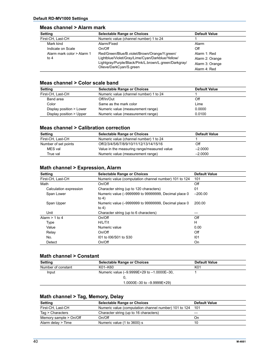 Meas channel > alarm mark, Meas channel > color scale band, Meas channel > calibration correction | Math channel > expression, alarm, Math channel > constant | Yokogawa Button Operated MV2000 User Manual | Page 39 / 55