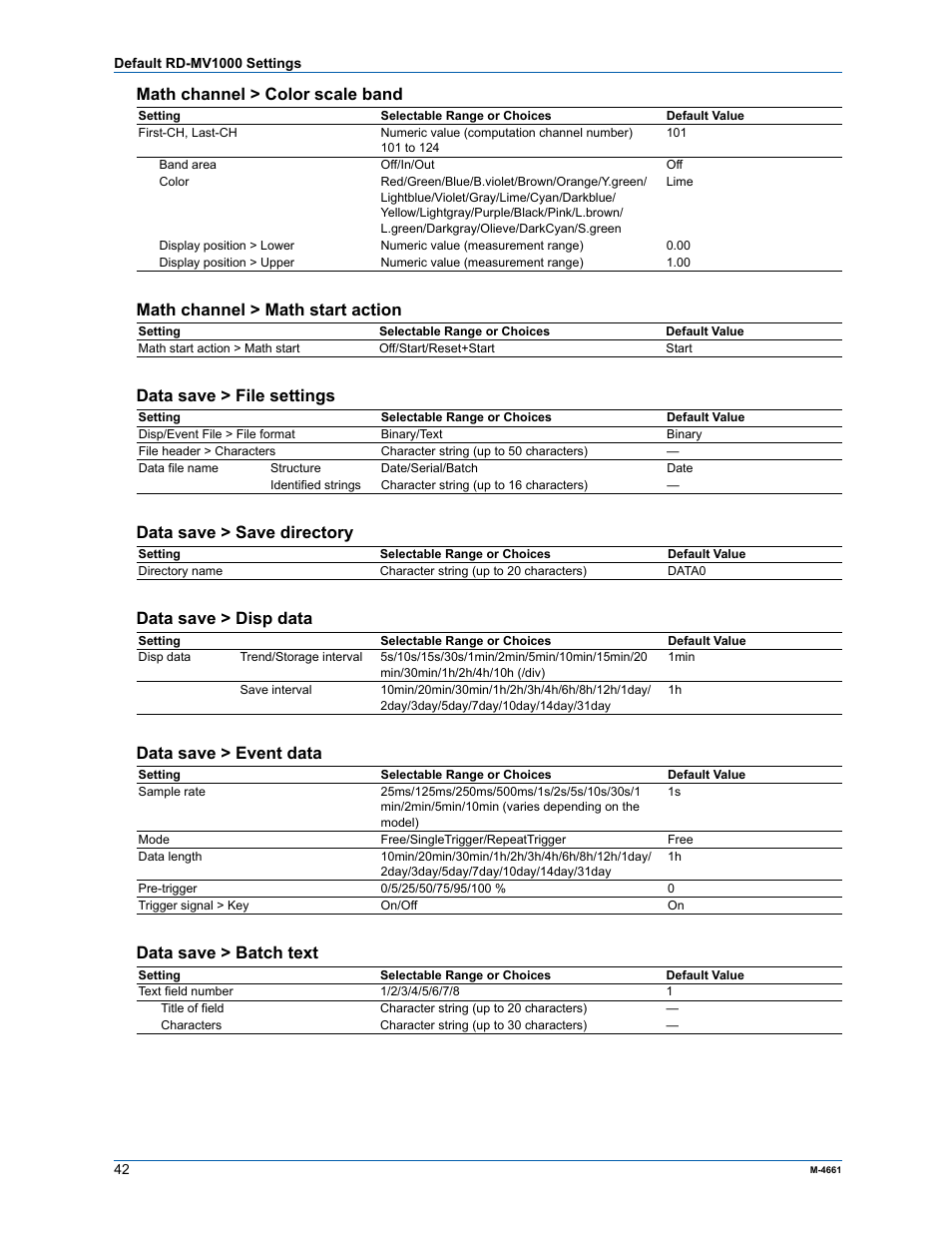 Math channel > color scale band, Math channel > math start action, Data save > file settings | Data save > save directory, Data save > disp data, Data save > event data, Data save > batch text | Yokogawa Button Operated MV2000 User Manual | Page 41 / 55