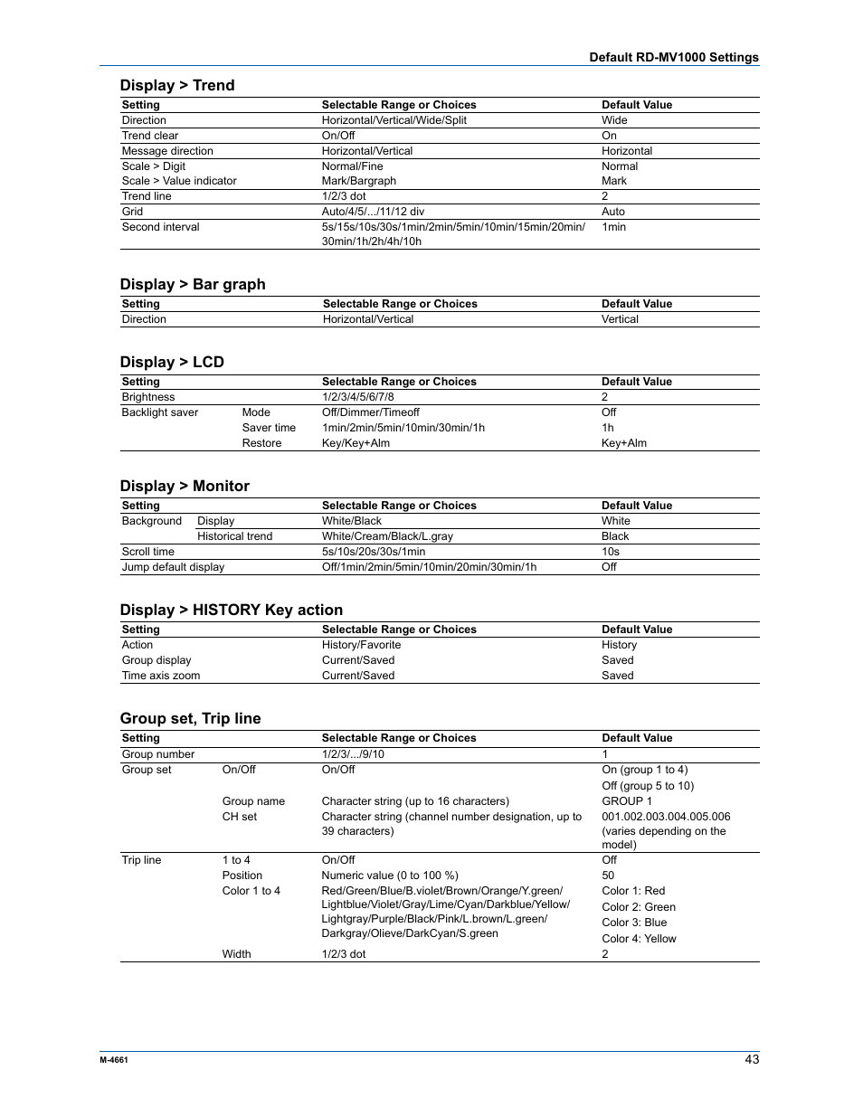 Display > trend, Display > bar graph, Display > lcd | Display > monitor, Display > history key action, Group set, trip line | Yokogawa Button Operated MV2000 User Manual | Page 42 / 55