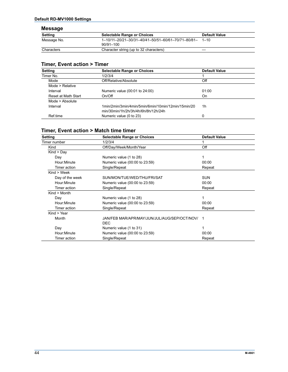 Message, Timer, event action > timer, Timer, event action > match time timer | Yokogawa Button Operated MV2000 User Manual | Page 43 / 55