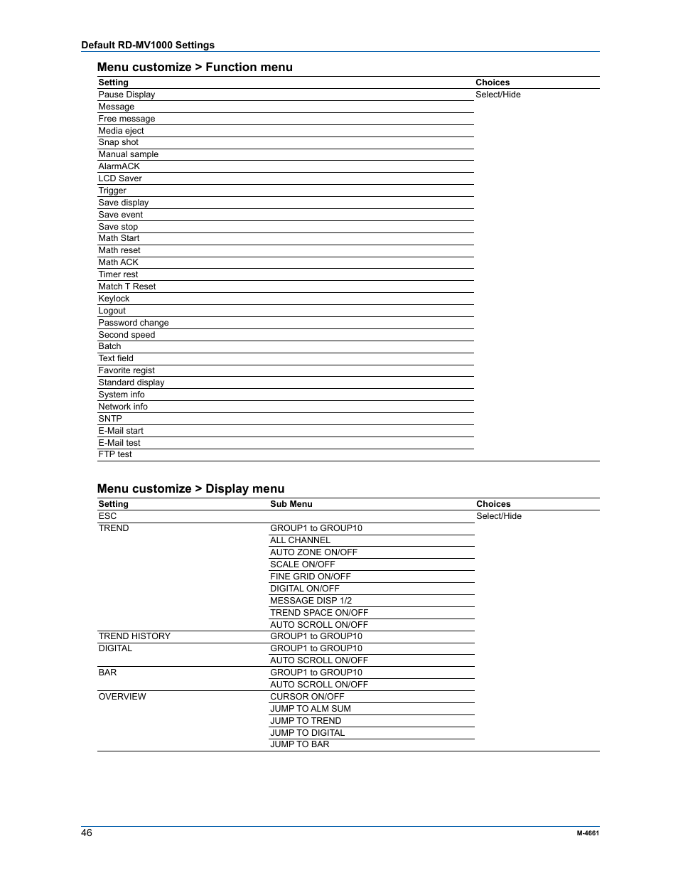 Menu customize > function menu, Menu customize > display menu | Yokogawa Button Operated MV2000 User Manual | Page 45 / 55