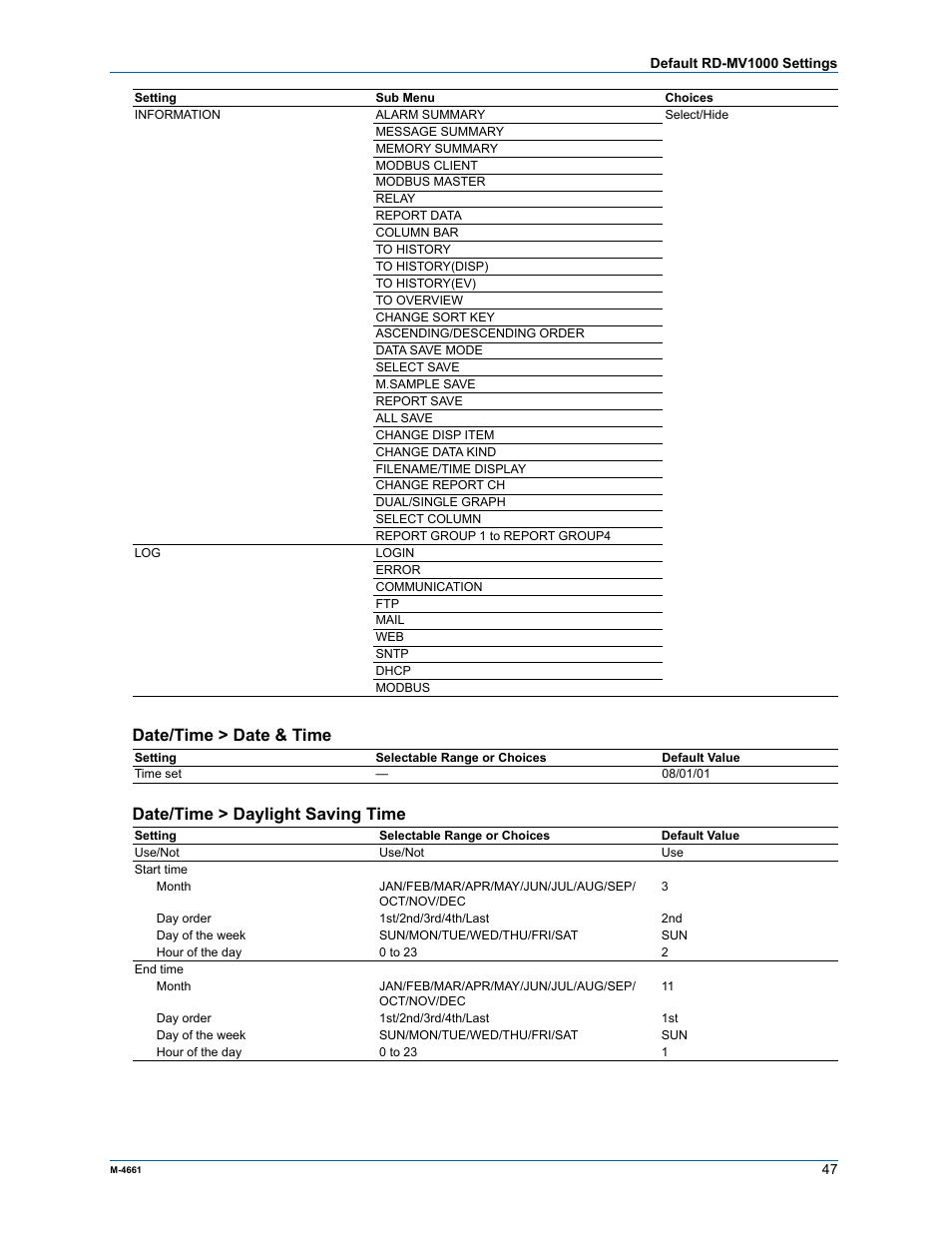 Date/time > date & time, Date/time > daylight saving time | Yokogawa Button Operated MV2000 User Manual | Page 46 / 55