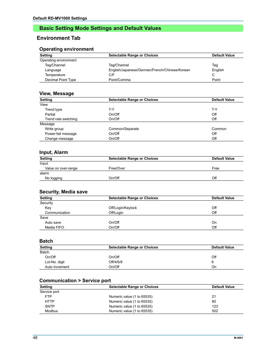 Operating environment, View, message, Input, alarm | Security, media save, Batch, Communication > service port | Yokogawa Button Operated MV2000 User Manual | Page 47 / 55