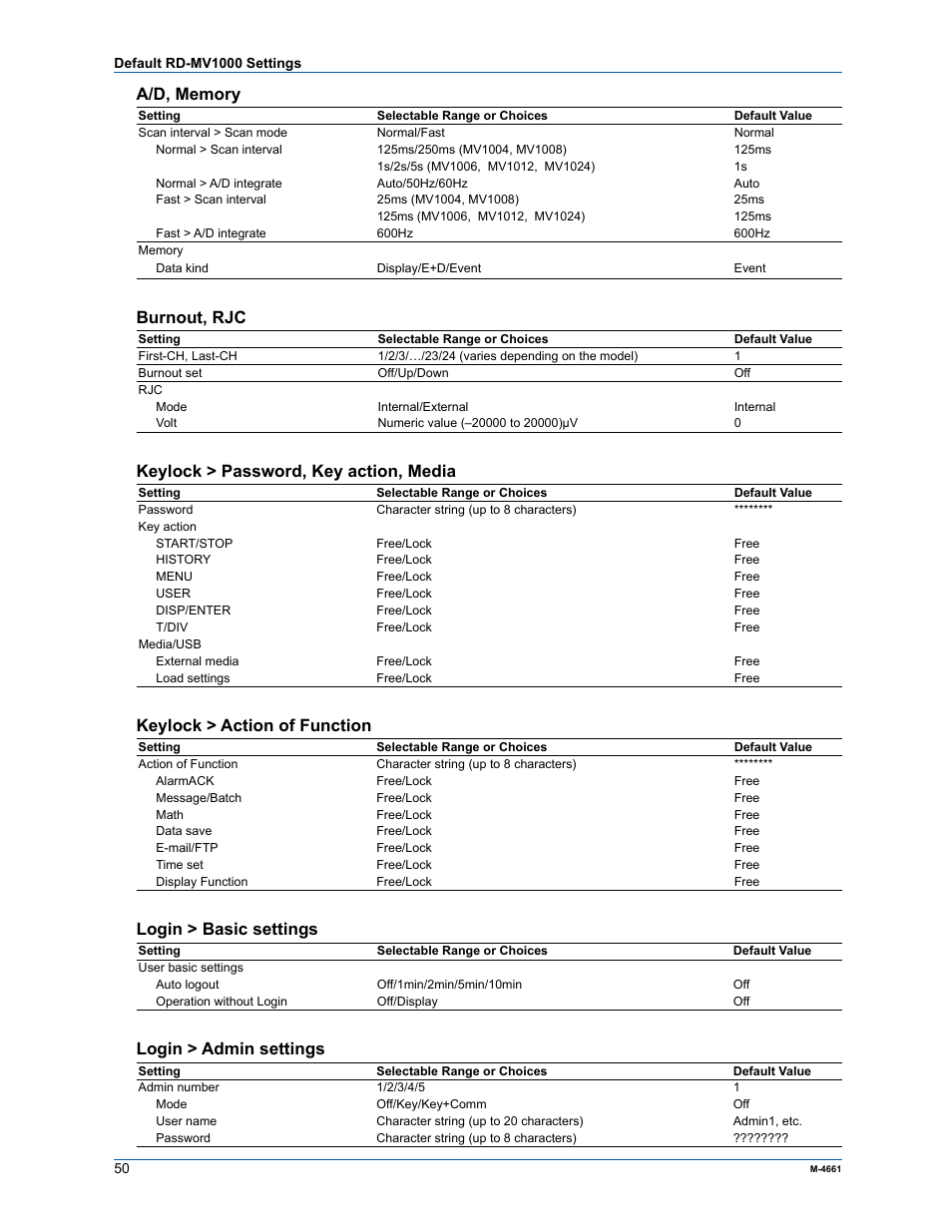 Burnout, rjc, Keylock > password, key action, media, Keylock > action of function | Login > basic settings, Login > admin settings | Yokogawa Button Operated MV2000 User Manual | Page 49 / 55