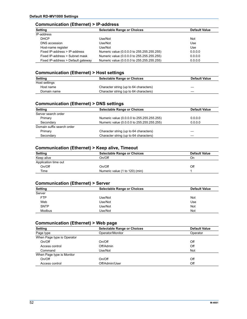 Communication (ethernet) > ip-address, Communication (ethernet) > host settings, Communication (ethernet) > dns settings | Communication (ethernet) > keep alive, timeout, Communication (ethernet) > server, Communication (ethernet) > web page | Yokogawa Button Operated MV2000 User Manual | Page 51 / 55