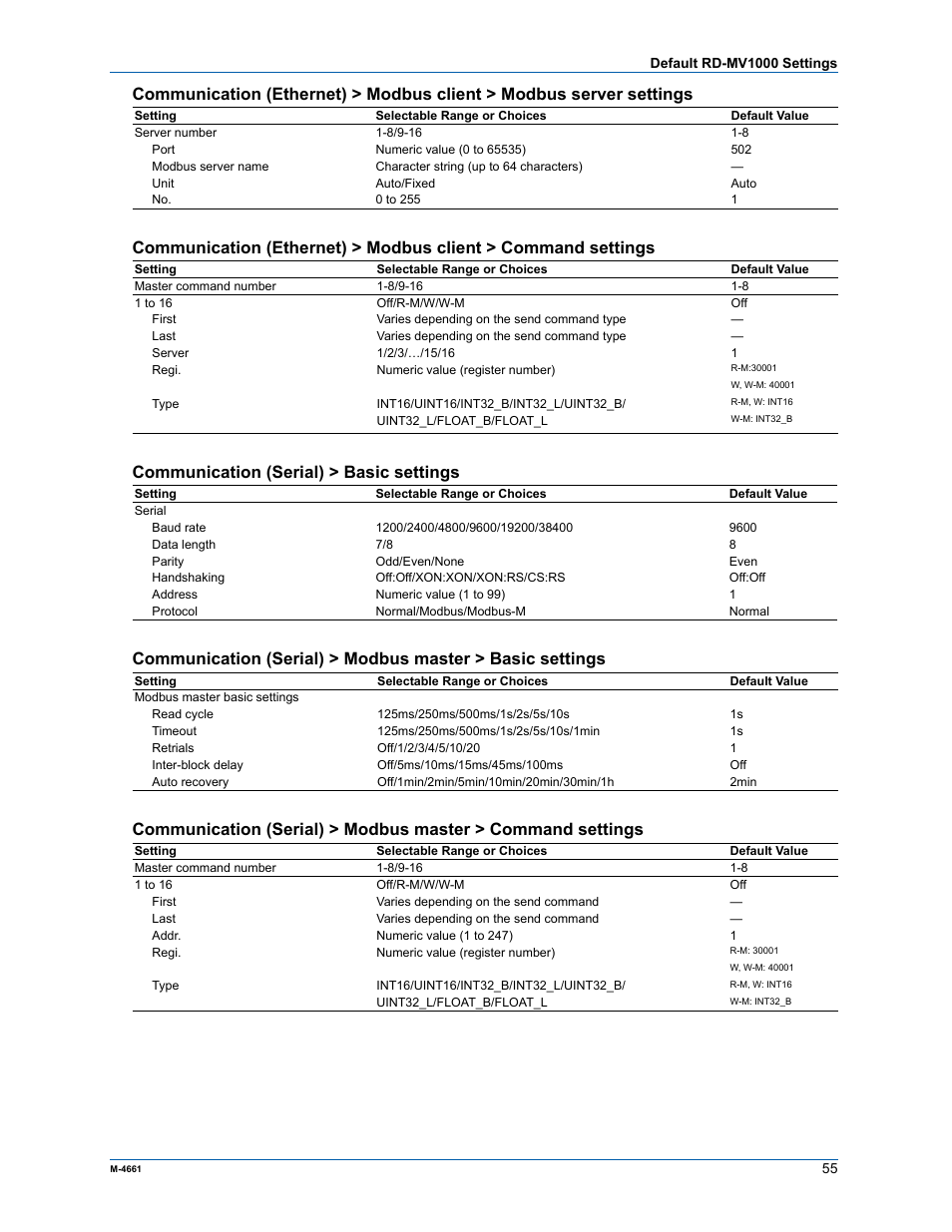 Communication (serial) > basic settings | Yokogawa Button Operated MV2000 User Manual | Page 54 / 55