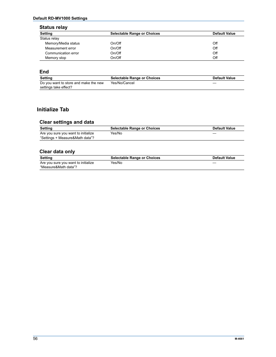 Initialize tab, Status relay, Clear settings and data | Clear data only | Yokogawa Button Operated MV2000 User Manual | Page 55 / 55