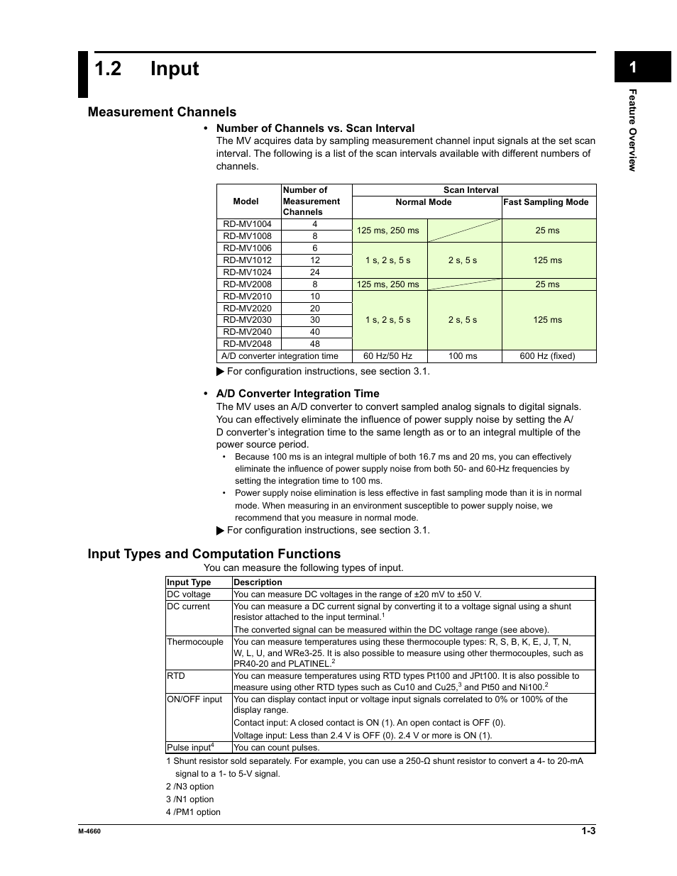 2 input, App index, Measurement channels | Input types and computation functions | Yokogawa Button Operated MV2000 User Manual | Page 10 / 301