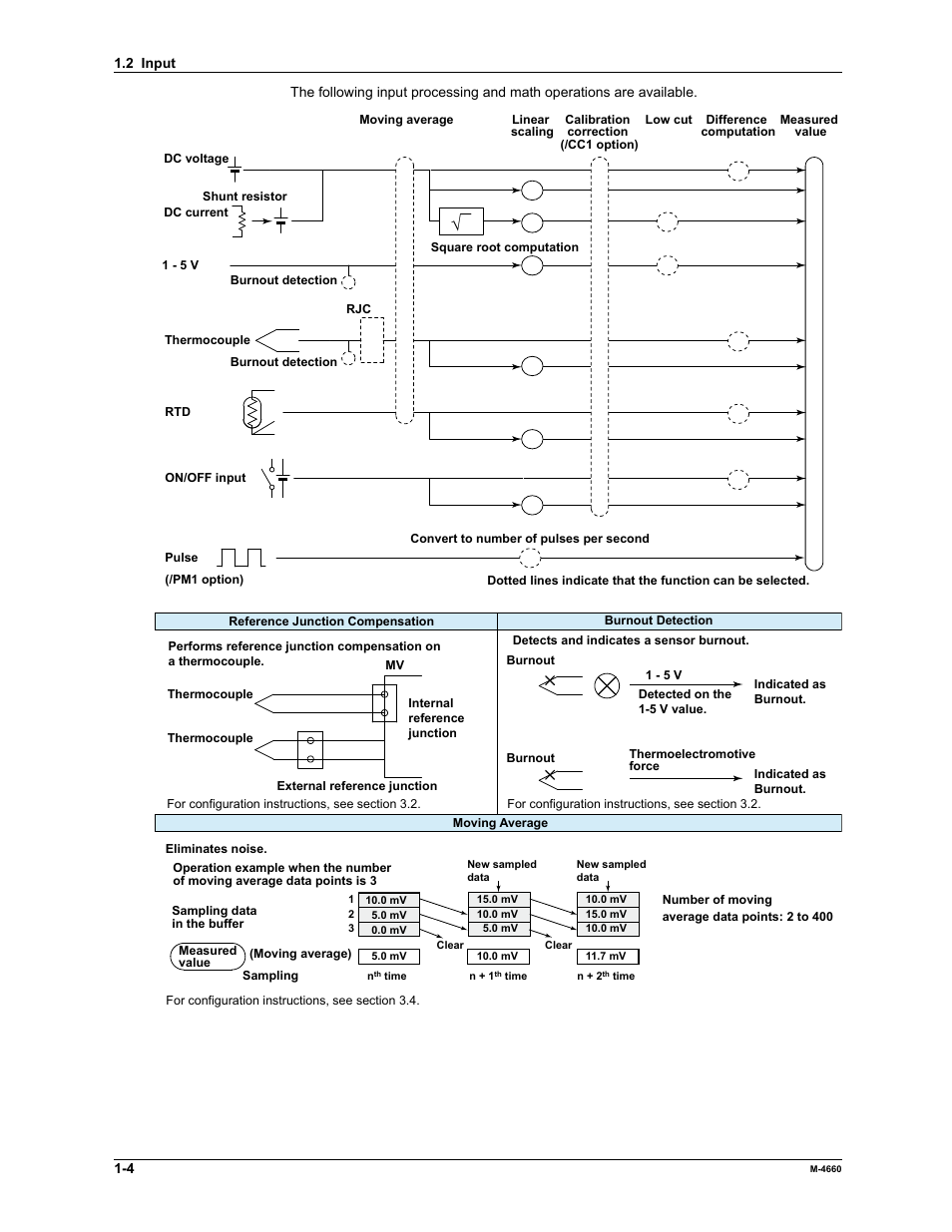 Yokogawa Button Operated MV2000 User Manual | Page 11 / 301