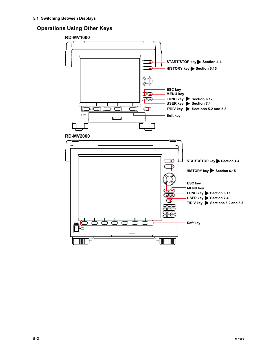 Operations using other keys | Yokogawa Button Operated MV2000 User Manual | Page 118 / 301