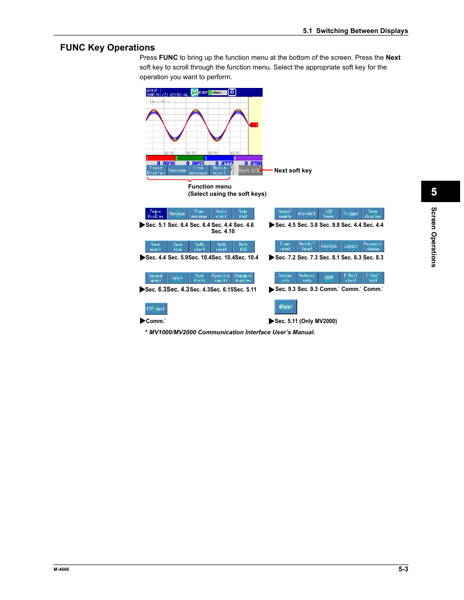 Yokogawa Button Operated MV2000 User Manual | Page 119 / 301