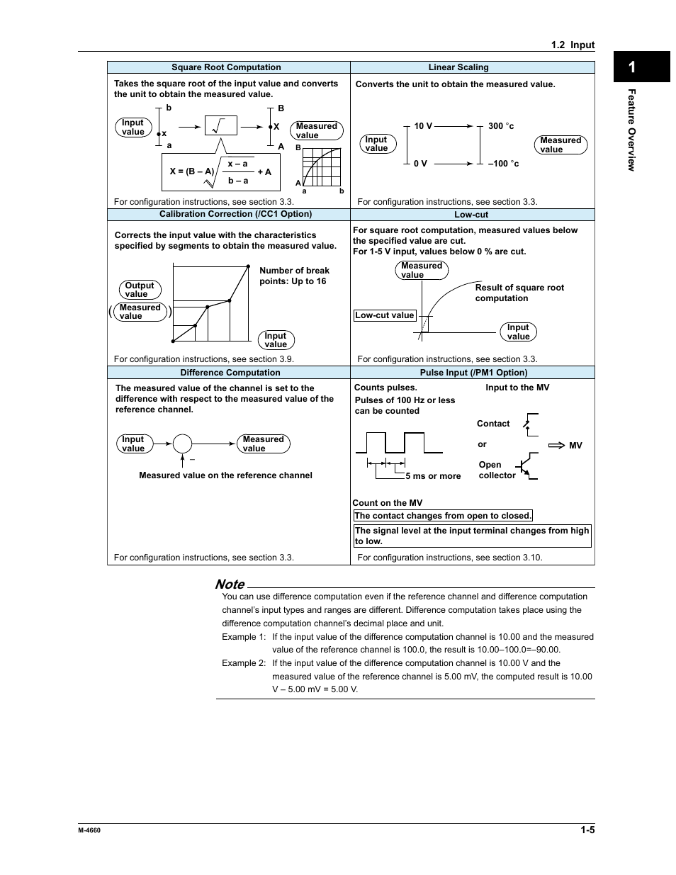 App index | Yokogawa Button Operated MV2000 User Manual | Page 12 / 301