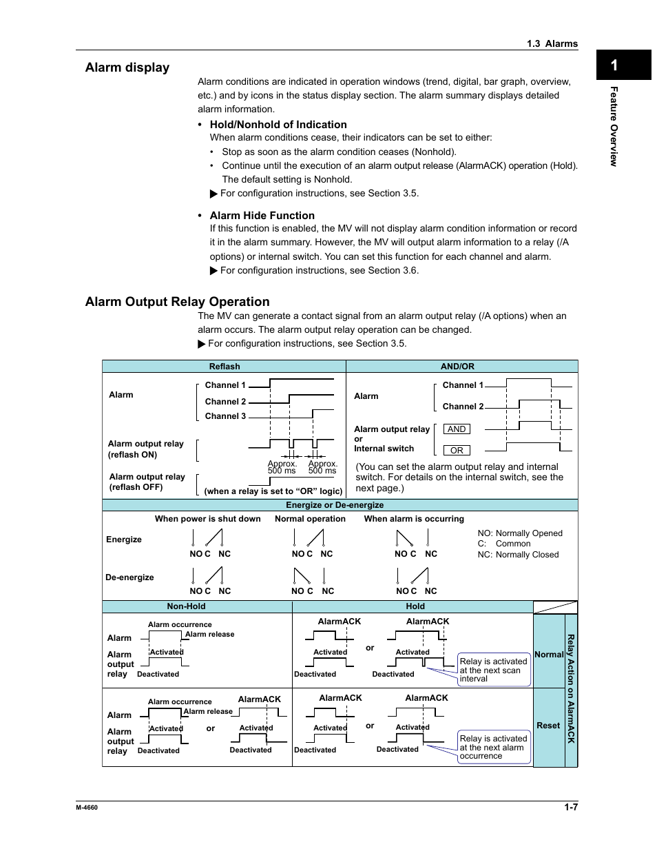 App index alarm display, Alarm output relay operation | Yokogawa Button Operated MV2000 User Manual | Page 14 / 301