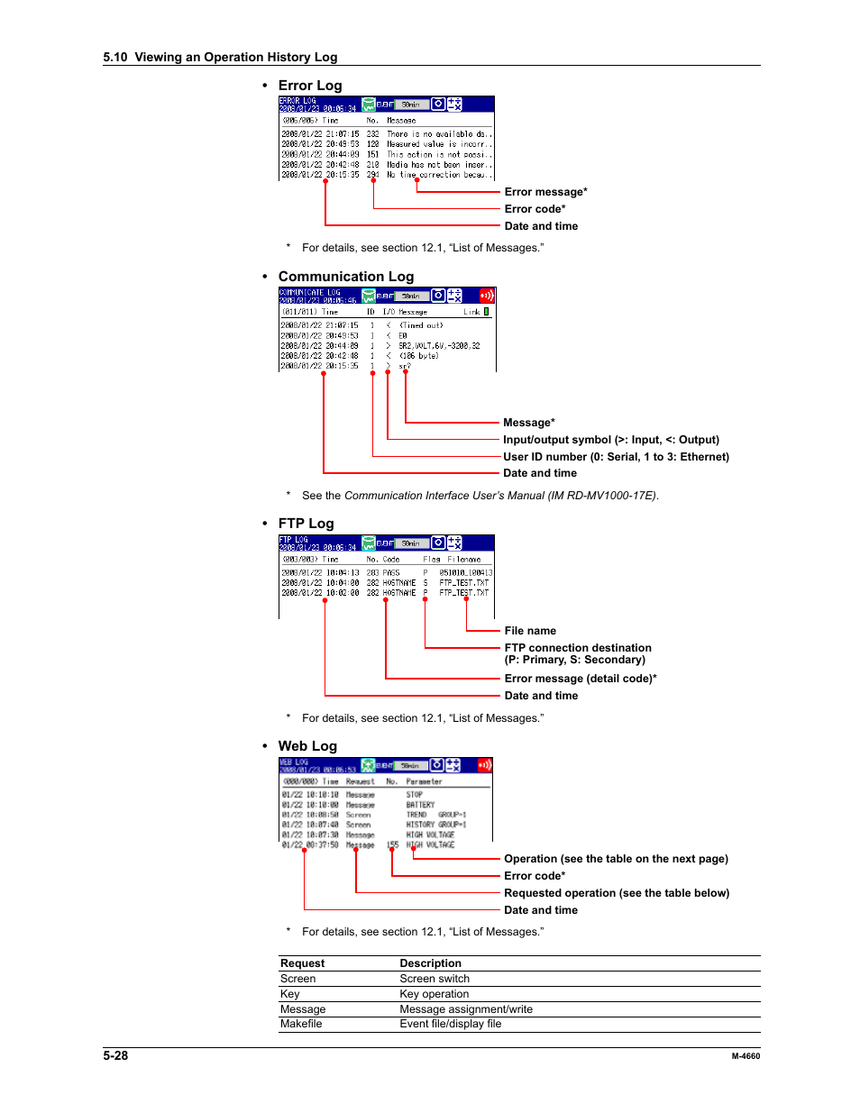 Yokogawa Button Operated MV2000 User Manual | Page 144 / 301