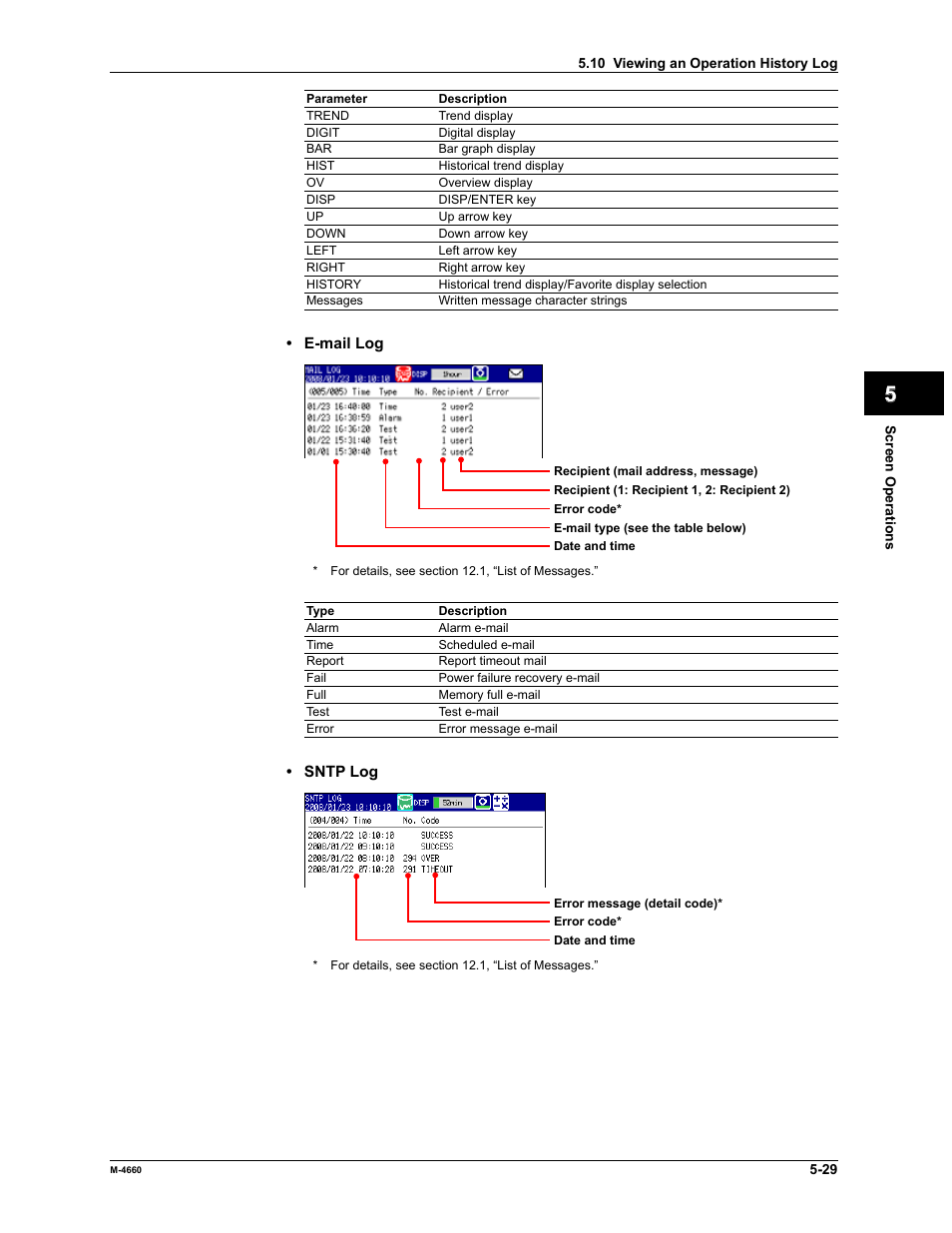 App index | Yokogawa Button Operated MV2000 User Manual | Page 145 / 301