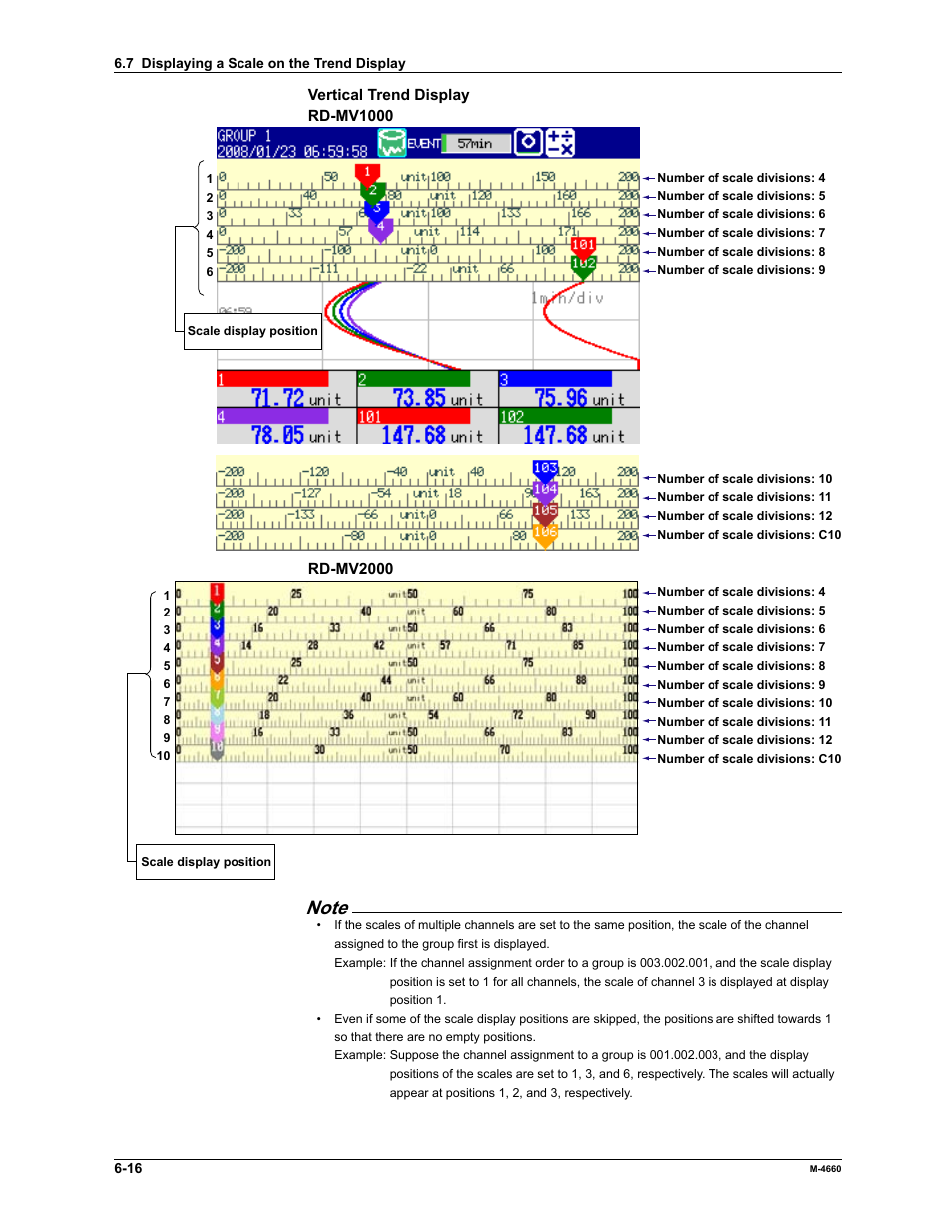 Yokogawa Button Operated MV2000 User Manual | Page 164 / 301