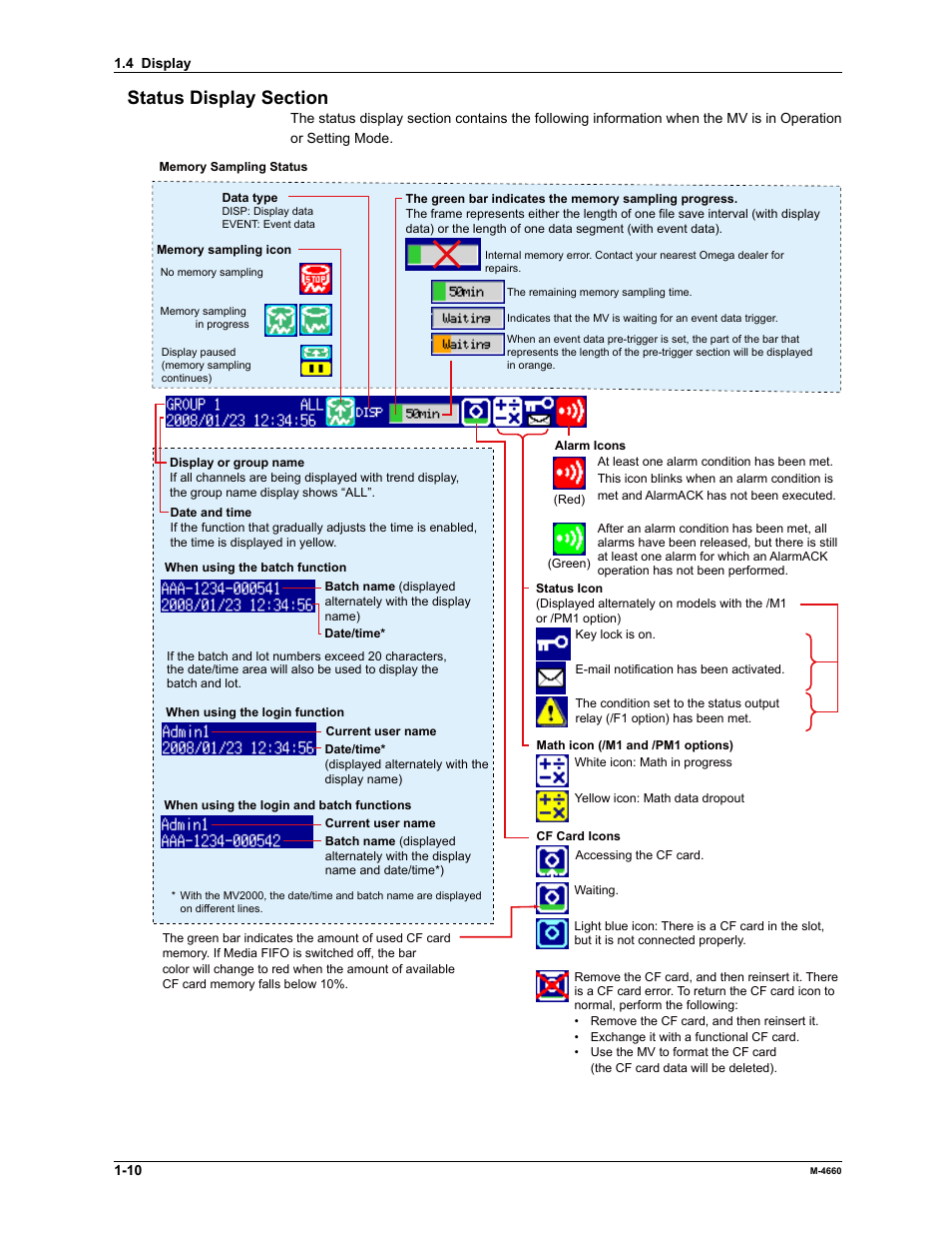 Yokogawa Button Operated MV2000 User Manual | Page 17 / 301